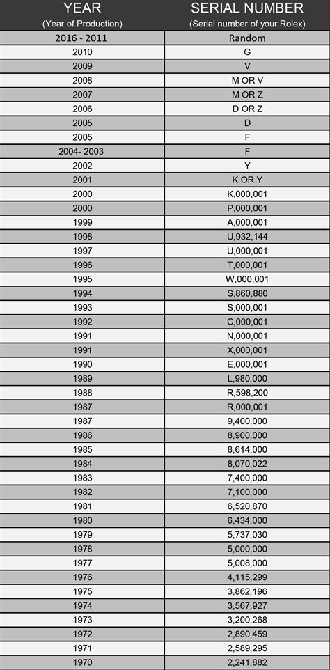 rolex model production dates|rolex model numbers by year.